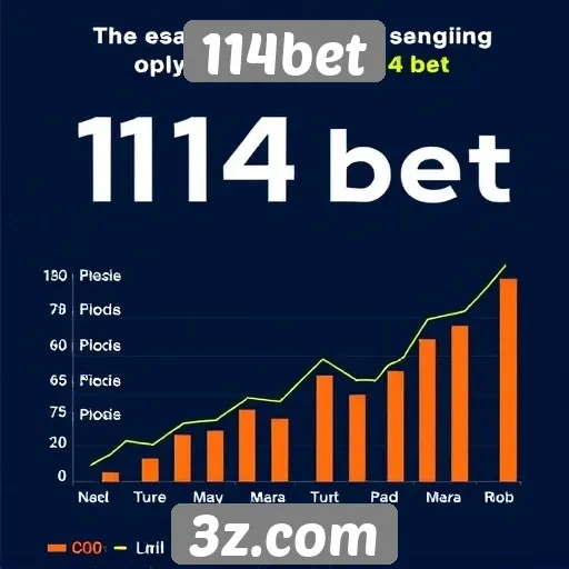 Estatísticas de acesso e popularidade do 114bet